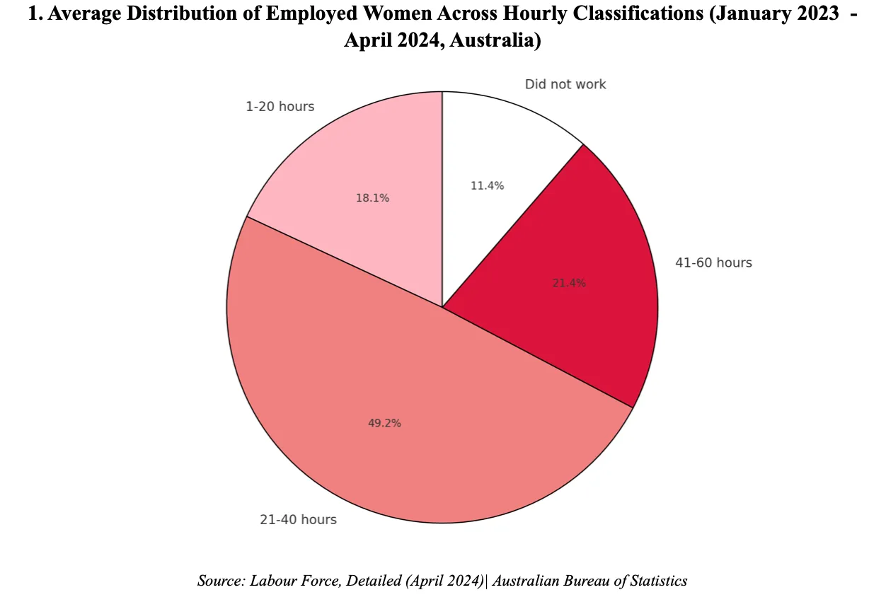 AverageDistributionOfEmployedWomen.png